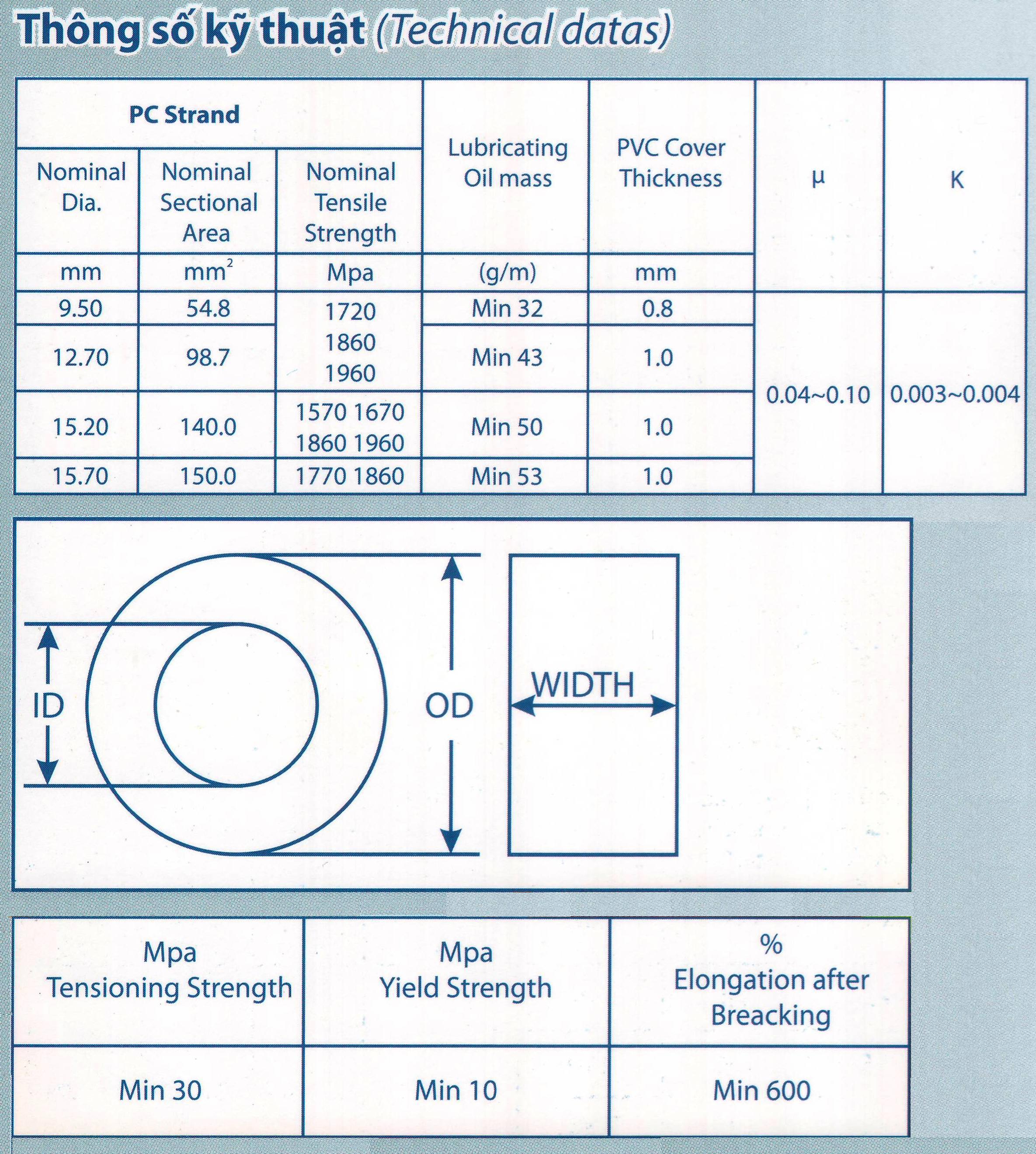 Thông số kỹ thuật Cáp dự ứng lực loại 7 sợi vỏ bọc nhựa PVC